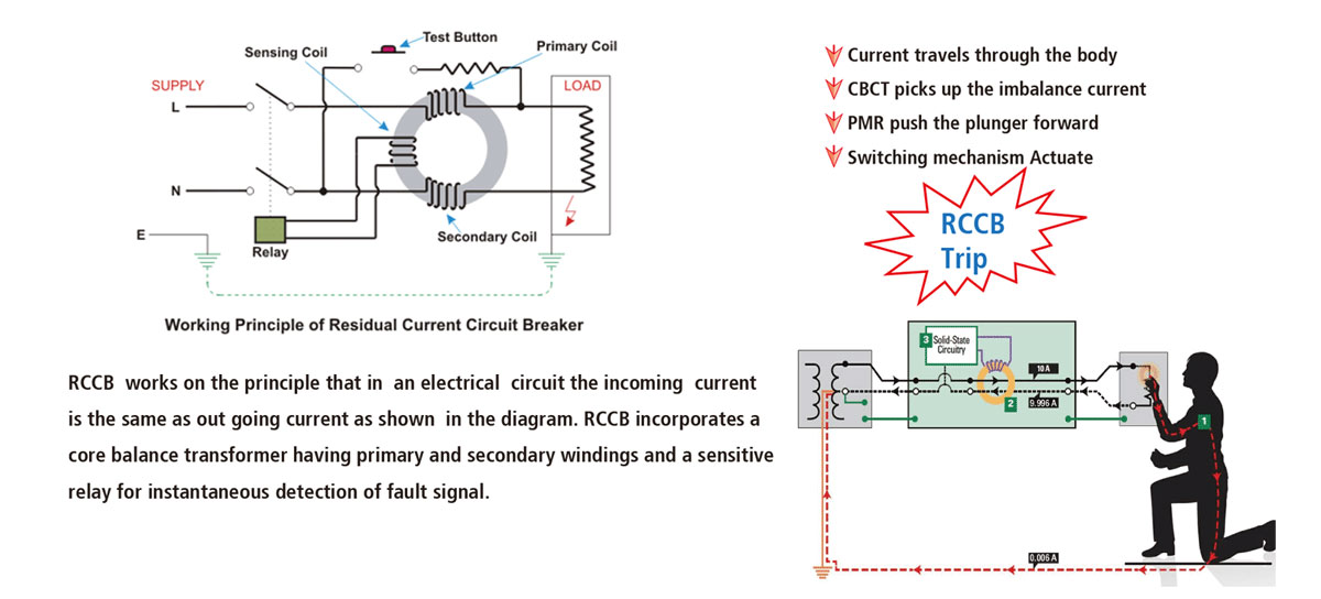 Epbr I Residual Current Operated Circuit Breaker Maxge Electric